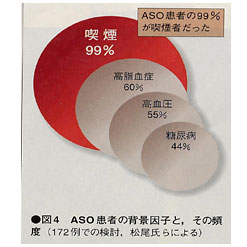 �}4)ASO���҂̔w�i���q�ƁA���̕p�x